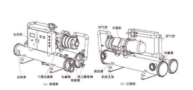 制冷机组工作原理图