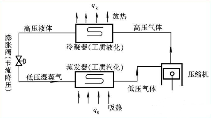 冰水机工作原理