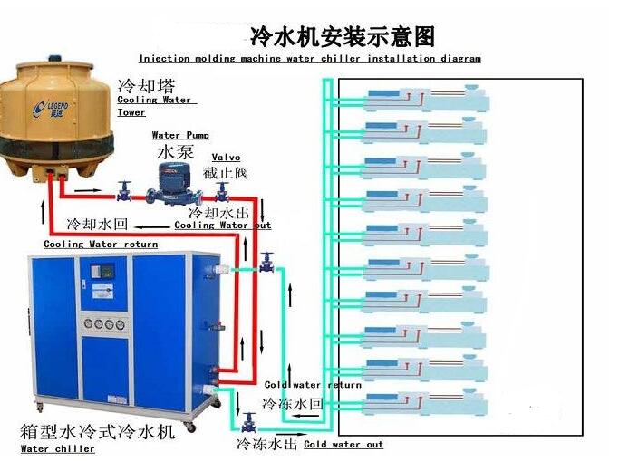 工业冷水机安装图